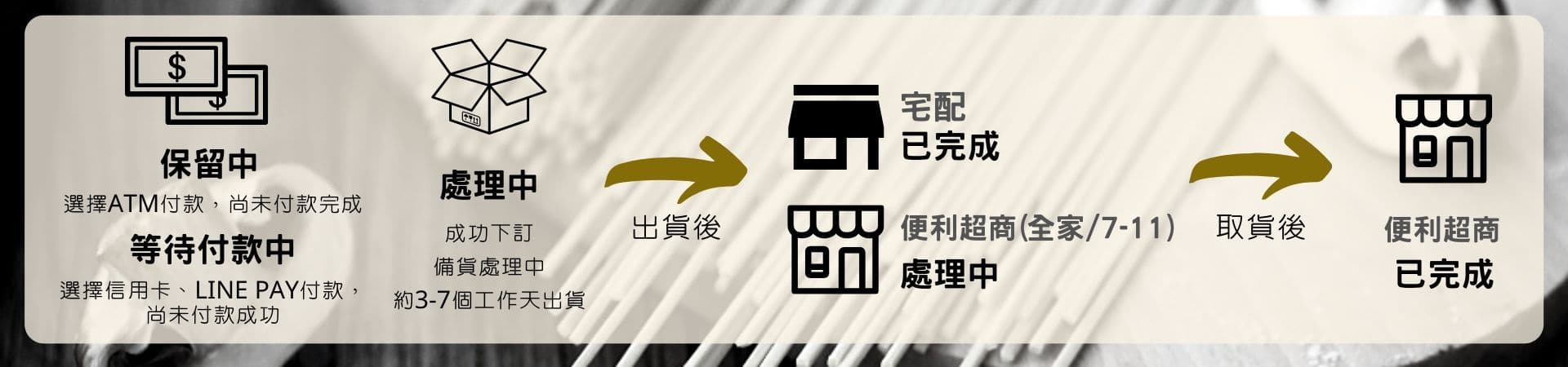 三風製麵職人乾拌麵