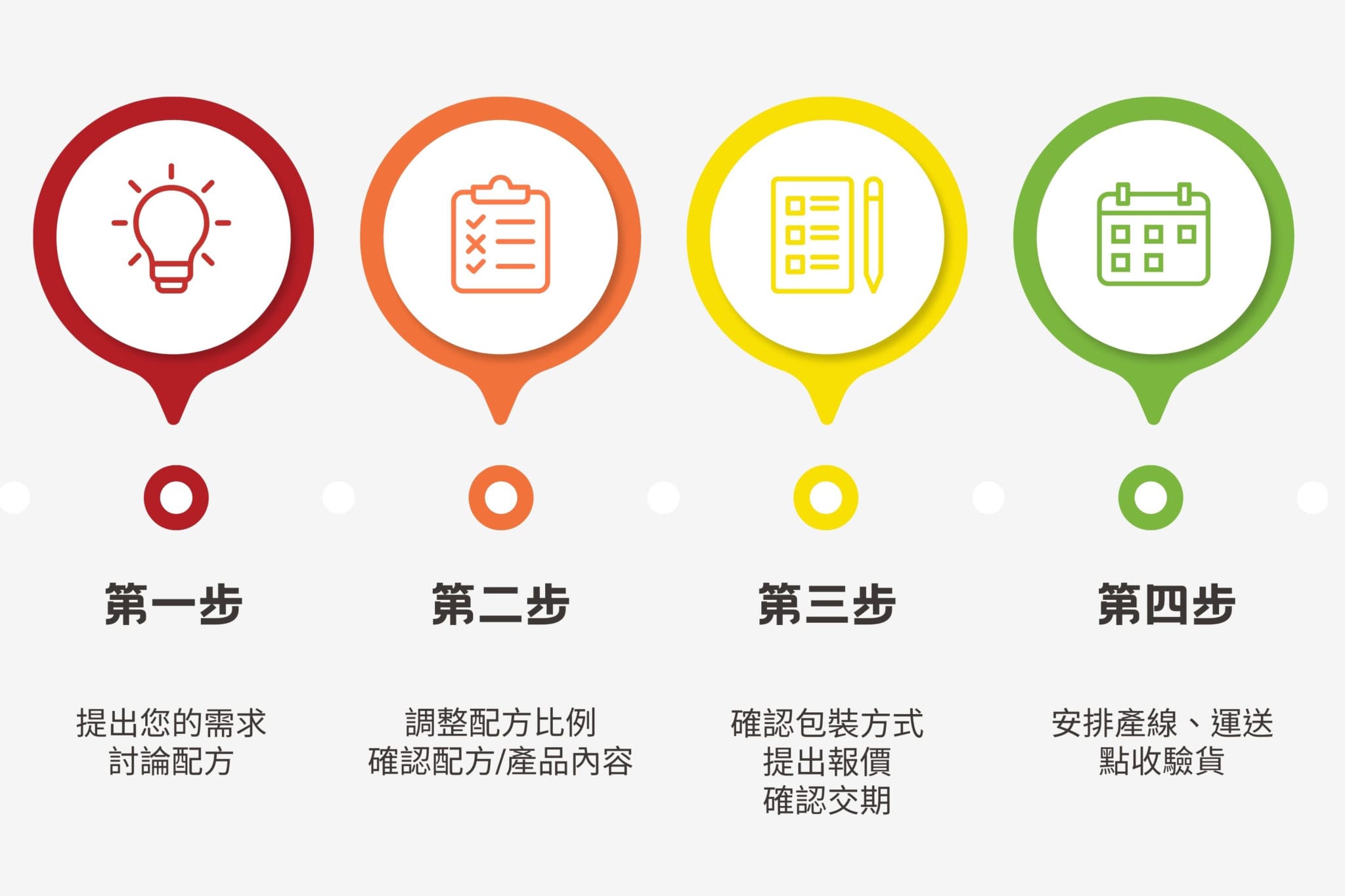 三風製麵職人乾拌麵