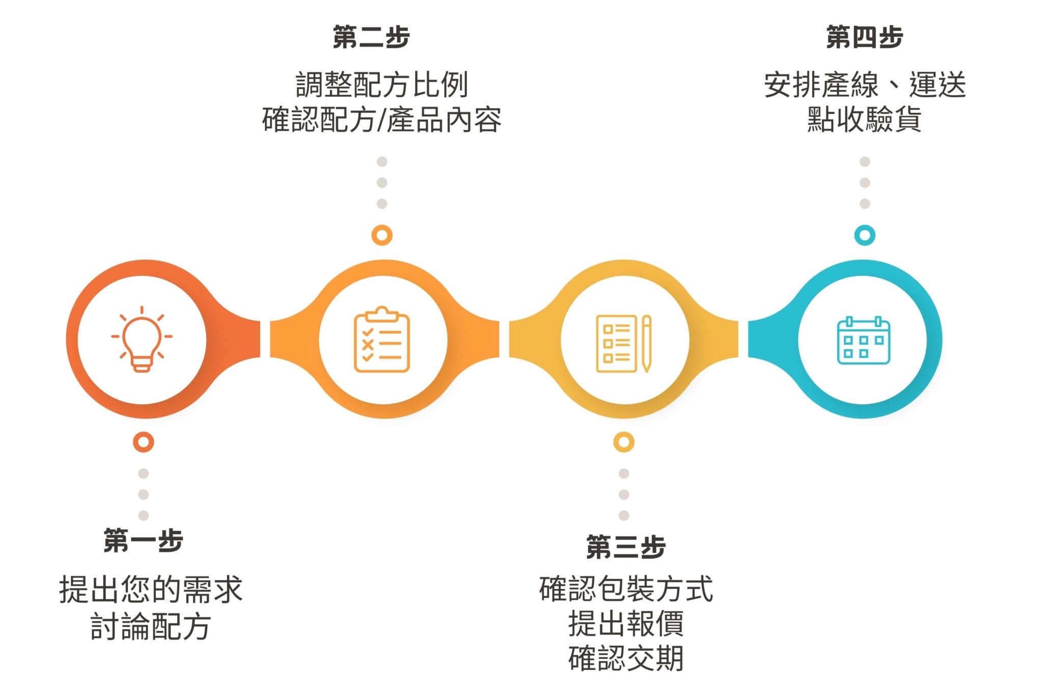 三風製麵職人乾拌麵